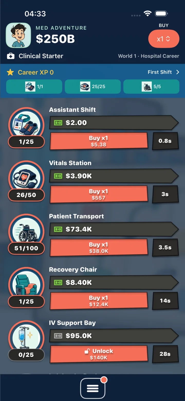 Med AdVenture hospital departments and income progression